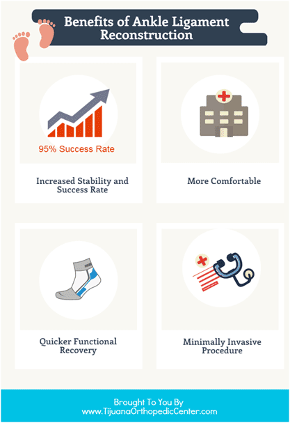 Benefits of Ankle Reconstruction - Infographic